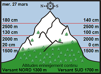 Snow conditions Tignes Wed 03 Apr 2019 - 08:41